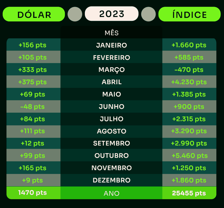 Bolsa ao Vivo Tabela de Tonello